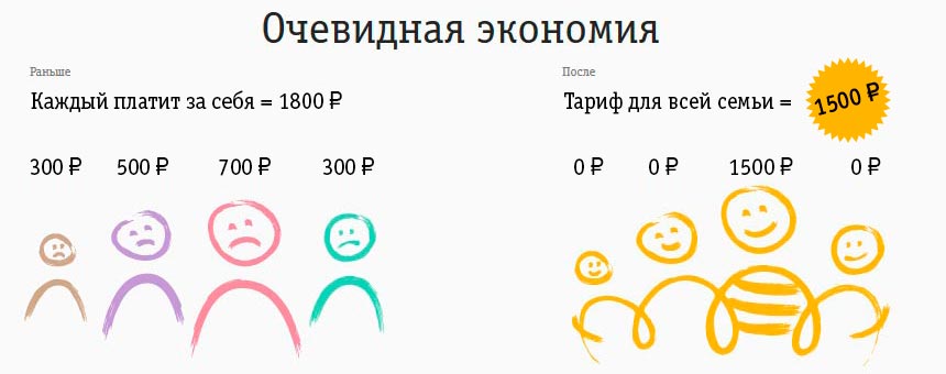 Семейные тарифы Билайн