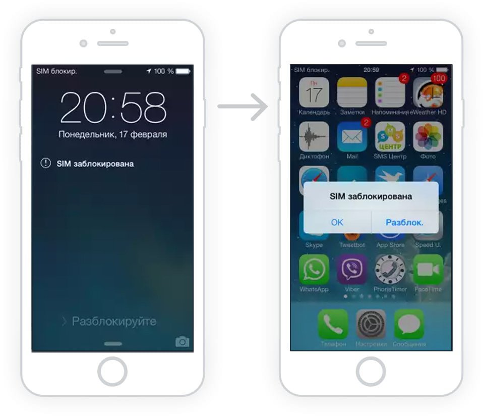 Разблокировать сим-карту на iphone