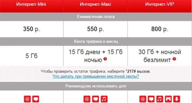 Безлимитные ночные тарифы от МТС